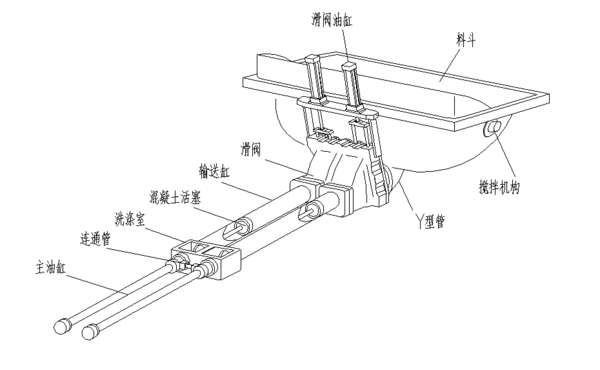 「混凝土輸送泵」工作原理和使用規范